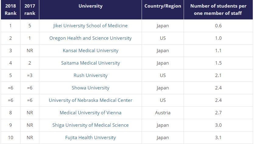 {title} tỷ lệ sinh viên - giảng viên