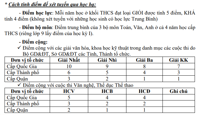 Cách tính điểm xét tuyển qua học bạ THCS.