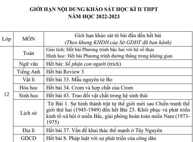 Bảng giới hạn nội dung thi khảo sát học kỳ 2 với học sinh khối 12 tại Nam Định.