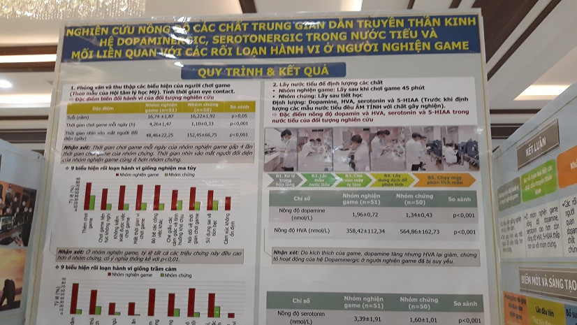 thi khoa học kỹ thuật,sáng tạo khoa học,nghiện game