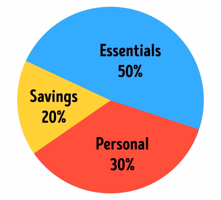 8 quy tắc tiết kiệm tiền ngay cả các triệu phú cũng đang phải làm theo - Ảnh 3.