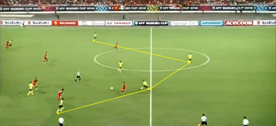 Một cơ hội phản công thường thấy, khi Malaysia mở quá rộng. He lo ly do Malaysia tan cong be tac truoc hang thu Viet Nam hinh anh 6