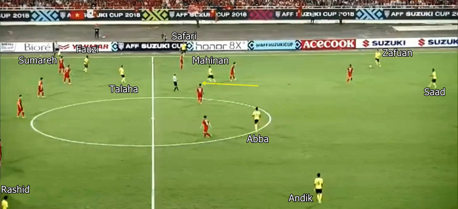 Trung vệ Zafuan có bóng, hãy quan sát vị trí của các cầu thủ khác bên phía Malaysia. He lo ly do Malaysia tan cong be tac truoc hang thu Viet Nam hinh anh 3