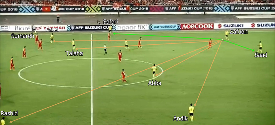 Những lựa chọn cho Zafuan. He lo ly do Malaysia tan cong be tac truoc hang thu Viet Nam hinh anh 4