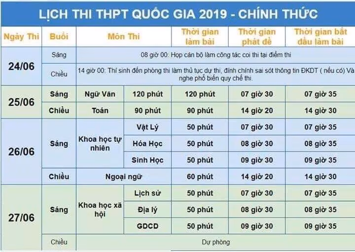 GỢI Ý LỜI GIẢI ĐỀ THI THPT QUỐC GIA 2019