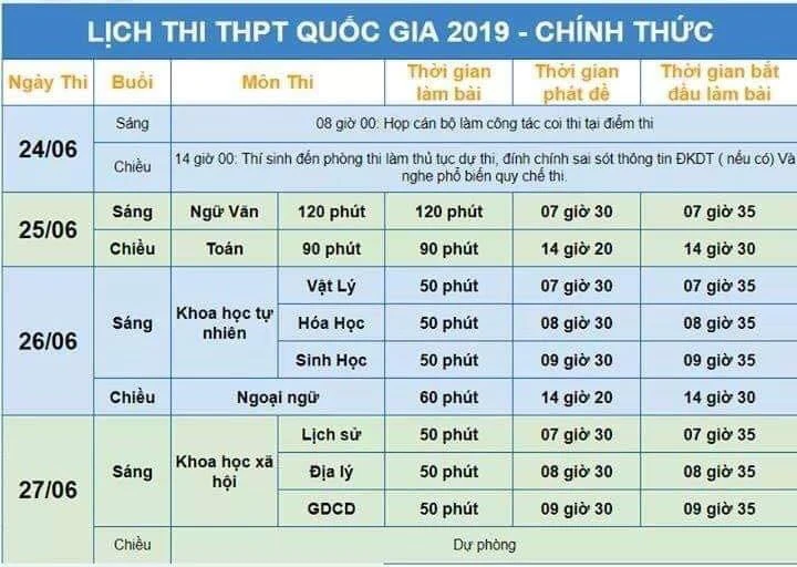 GỢI Ý LỜI GIẢI ĐỀ THI THPT QUỐC GIA 2019