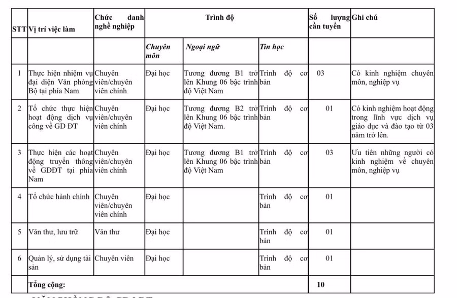 Trung tâm phát triển GD&ĐT phía Nam (Bộ GD&ĐT) tuyển dụng viên chức đợt 2 năm 2021 ảnh 1