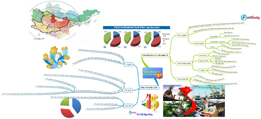 Tổng hợp kiến thức và liên hệ thực tế môn Địa lý