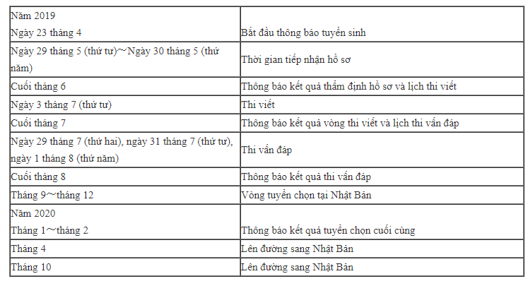 Lịch tuyển sinh. Lịch tuyển sinh.