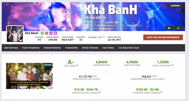 Không chỉ có Khá Bảnh, Youtube còn xuất hiện video hướng dẫn chơi ma túy, tiềm ẩn nhiều nỗi lo cho trẻ con - Ảnh 1.