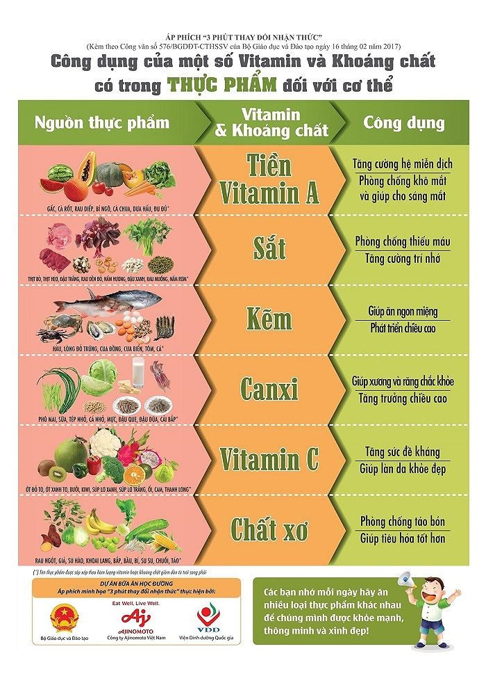 Dự án Bữa ăn Học đường được triển khai đến tỉnh Quảng Ngãi ảnh 3 Dự án Bữa ăn Học đường được triển khai đến tỉnh Quảng Ngãi ảnh 3