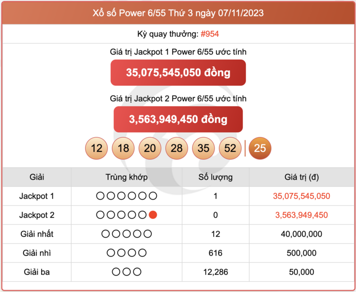 Xổ số Power 6/55, kết quả xổ số Vietlott ngày 7/11/2023