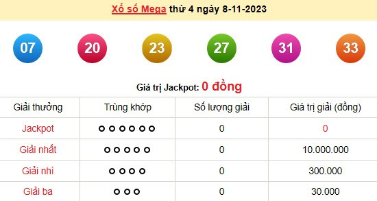 Kết quả xổ số Vietlott MEGA 6/45 ngày 8/11/2023