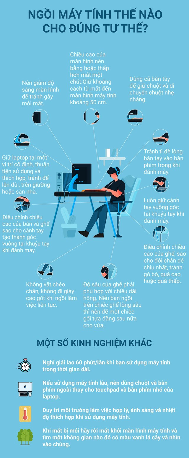 [Infographics] Ngồi máy tính như thế nào cho đúng tư thế? - Ảnh 1