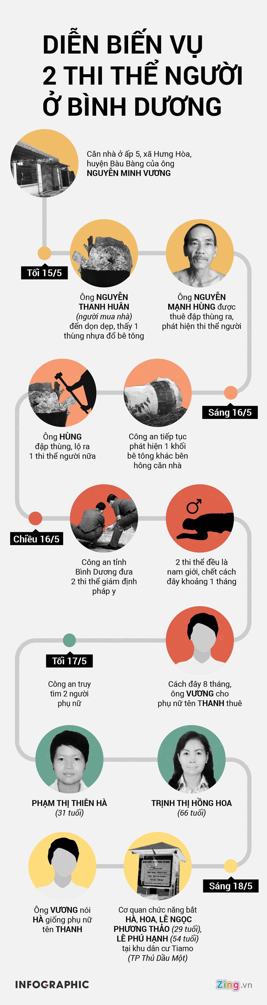 Nu nghi can chu muu giet nguoi bo xac vao be tong la ai? hinh anh 2 