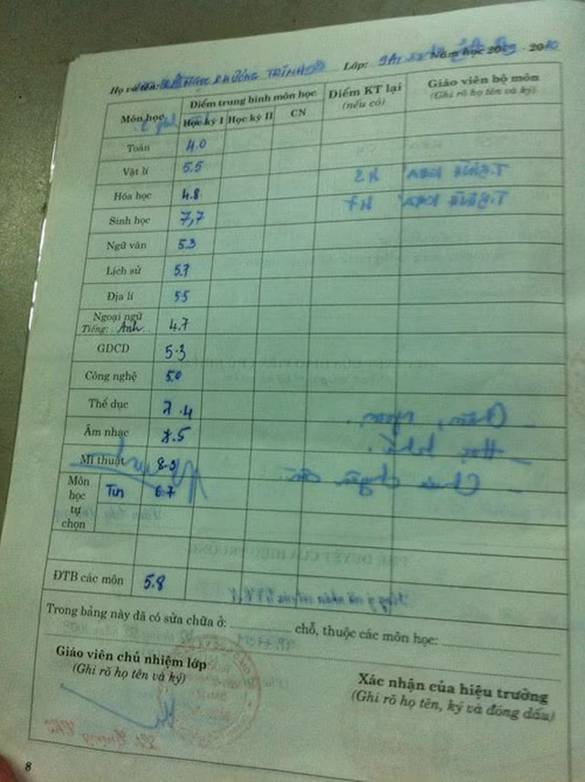 Bảng điểm shock của loạt sao nữ Việt - Ảnh 16.