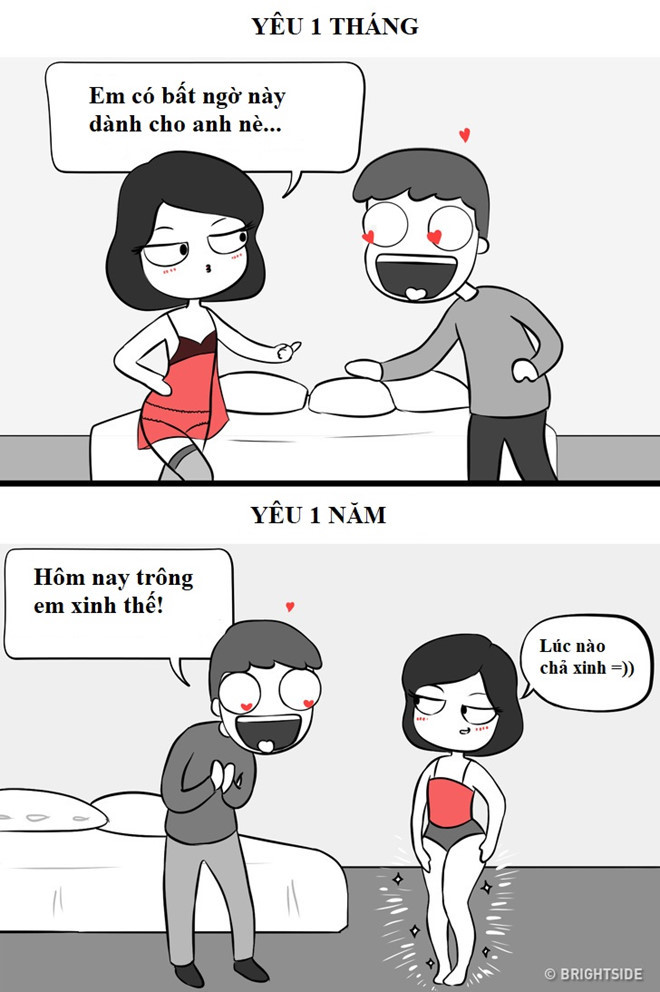 Tranh vui: Yêu một tháng và một năm khác nhau thế nào? hình ảnh 3  Tranh vui: Yeu mot thang va mot nam khac nhau the nao? hinh anh 3