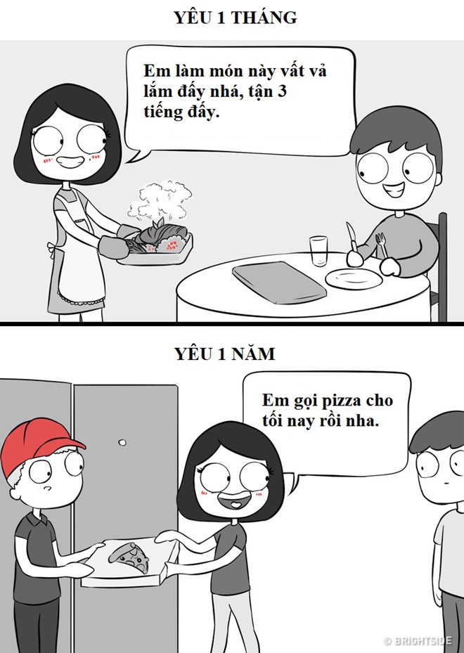 Tranh vui: Yêu một tháng và một năm khác nhau thế nào? hình ảnh 6  Tranh vui: Yeu mot thang va mot nam khac nhau the nao? hinh anh 6