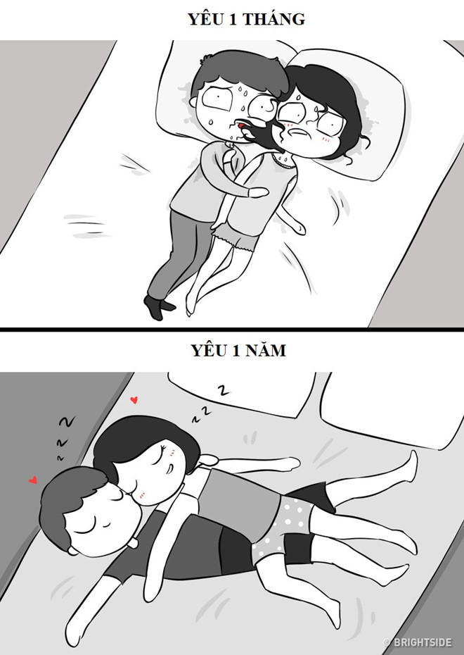 Tranh vui: Yêu một tháng và một năm khác nhau thế nào? hình ảnh 4  Tranh vui: Yeu mot thang va mot nam khac nhau the nao? hinh anh 4