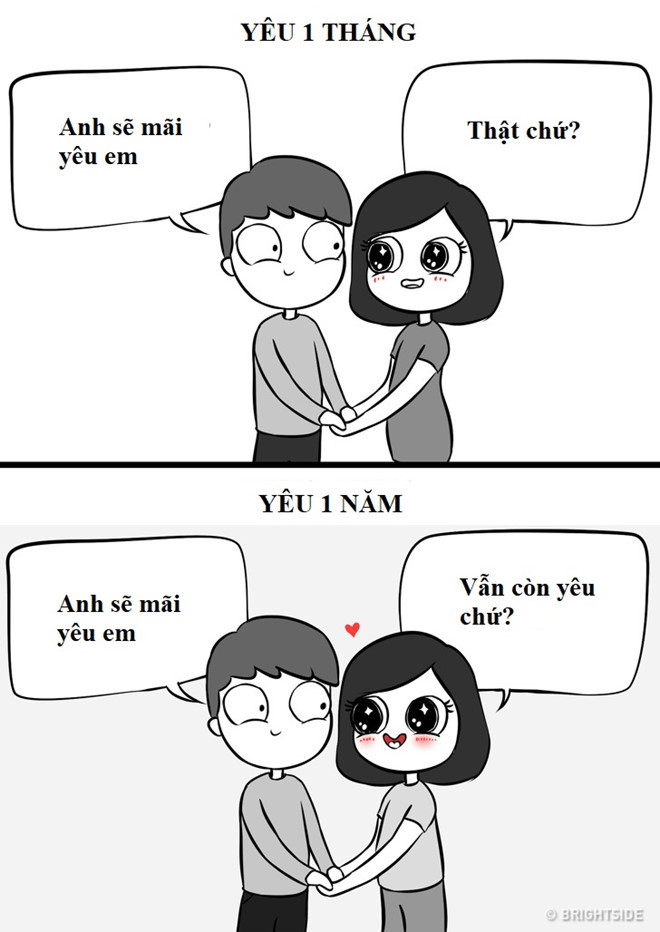 Tranh vui: Yêu một tháng và một năm khác nhau thế nào? hình ảnh 12  Tranh vui: Yeu mot thang va mot nam khac nhau the nao? hinh anh 12