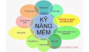 Bứt phá để thay đổi