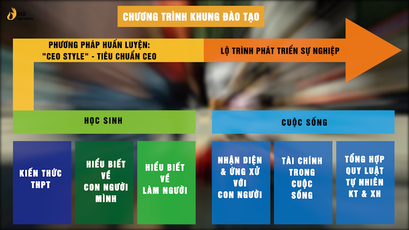 7 giá trị mà CEO High School mong muốn học sinh đạt được sau tốt nghiệp