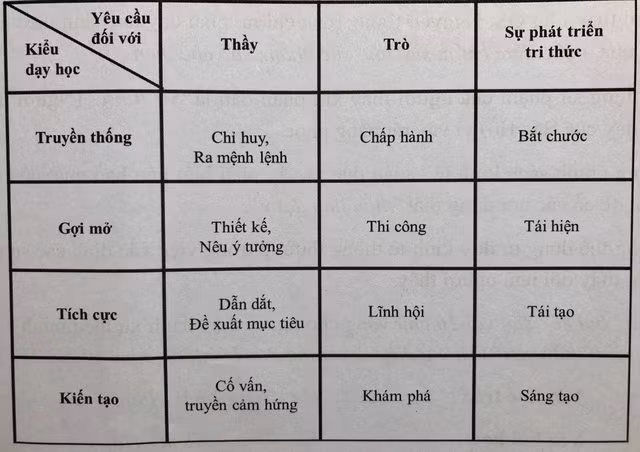 Khung mẫu về nhân cách người thầy trong hoàn cảnh mới ảnh 2
