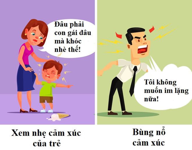 8. Xem nhẹ cảm xúc của trẻ: Nhiều khi, trẻ cảm thấy thất vọng về những thứ người lớn cảm thấy ngớ ngẩn. Nhưng thay vì được cha mẹ giúp đỡ, trẻ lại phải nhận những lời đánh giá như "tệ quá", "vẫn ổn mà", "con trai không được khóc" hay các yêu cầu kiểu "nín khóc ngay", "không được giận". Lúc đó, cảm xúc của trẻ bị xem nhẹ. Khi trưởng thành, những đứa trẻ này thường không biết chia sẻ cảm xúc, đè nén cơn giận đến khi không thể kìm nén và bùng nổ. 8 sai lam khi day con lam anh huong xau den tuong lai tre hinh anh 8