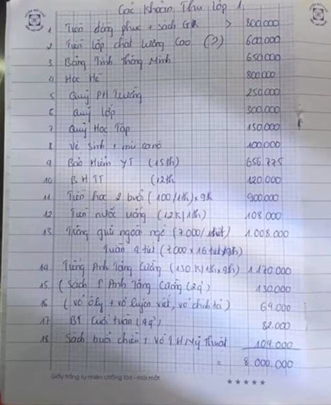 Trường Tiểu học Sơn Đồng khẳng định những khoản thu được chép tay, sau đó đưa lên mạng xã hội là không chính xác