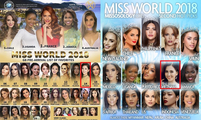 Global Beauties (trái) đánh giá Tiểu Vy ở vị trí thứ 14. Riêng Missosology dự đoán đại diện Việt Nam vào top 10. Global Beauties (trái) đánh giá Tiểu Vy ở vị trí thứ 14. Riêng Missosology dự đoán đại diện Việt Nam vào top 10.