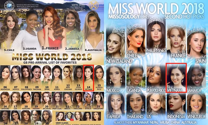 Tiểu Vy được chuyên gia đánh giá cao ở Miss World 