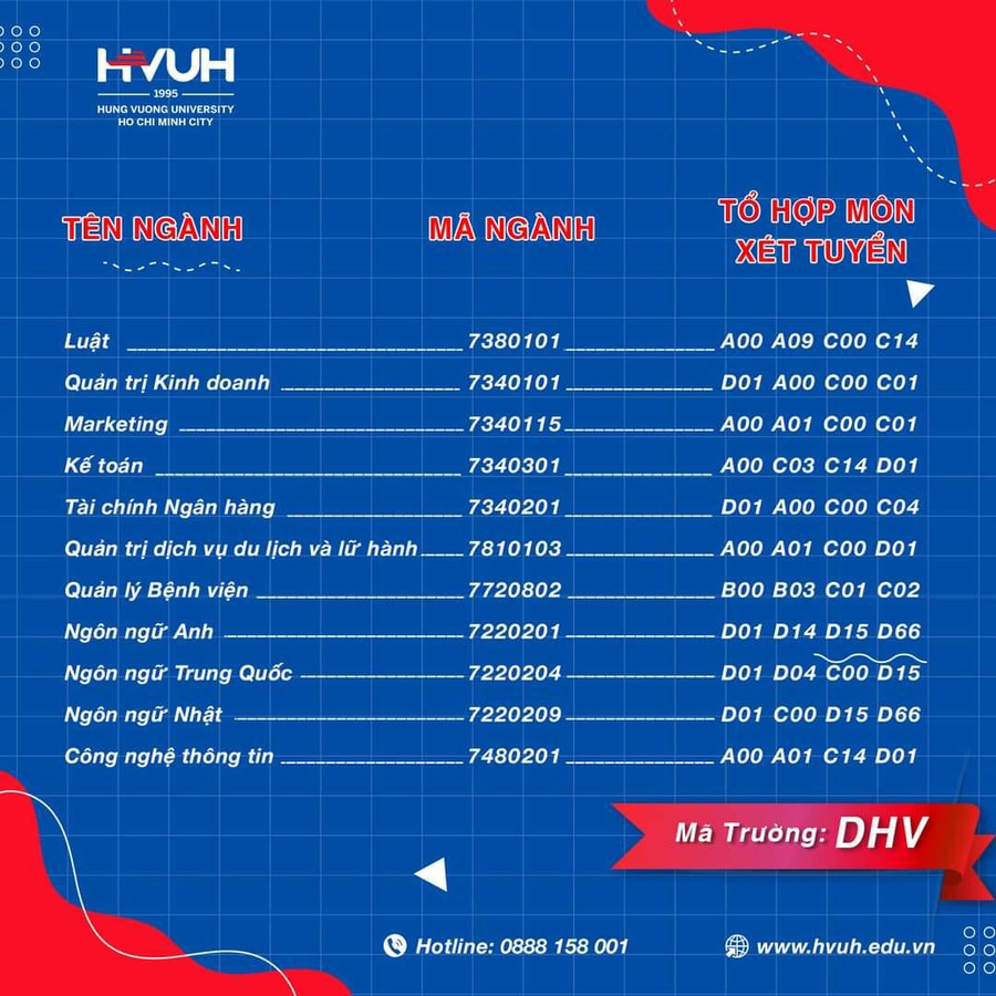 Tổ hợp xét tuyển vào 11 ngành học của Trường ĐH Hùng Vương TPHCM.