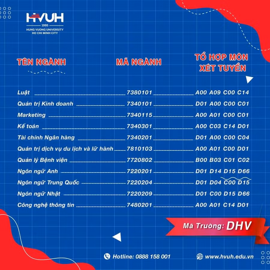 Tổ hợp xét tuyển vào 11 ngành học của Trường ĐH Hùng Vương TPHCM.