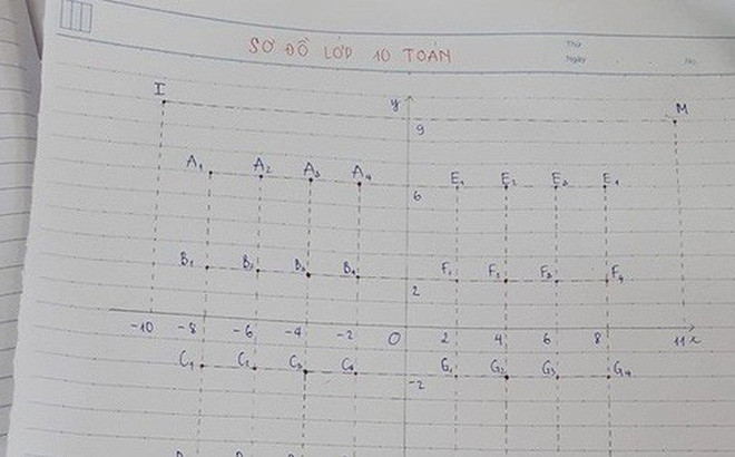 Sơ đồ lớp với IQ vô cực
