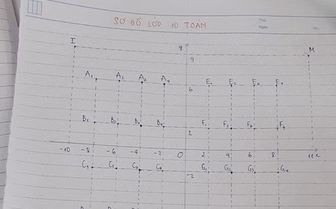 Sơ đồ lớp với IQ vô cực