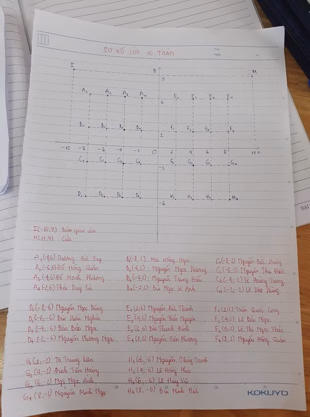 Cận cảnh sơ đồ lớp chỉ có dân toán mới hiểu (Ảnh: TQC/Trường người ta)