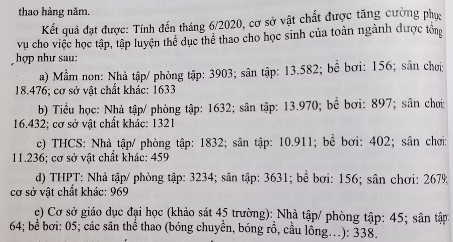 Số liệu báo cáo từ Vụ Giáo dục thể chất, Bộ GD&amp;ĐT.