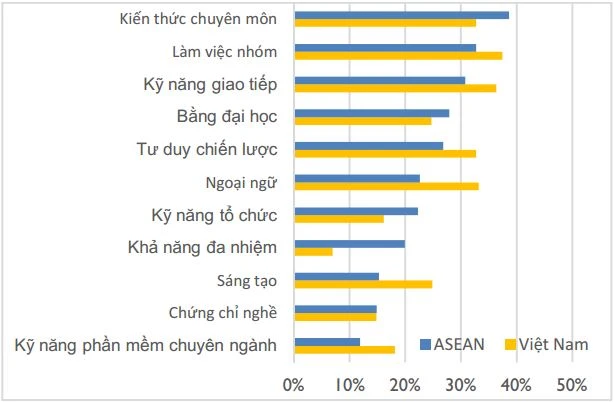 Kỹ năng nghề - Chìa khóa cho việc làm bền vững