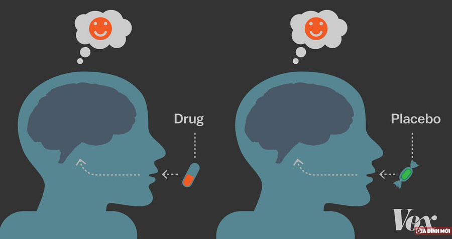 Giả dược là gì? Tại sao có người sử dụng giả dược lại có thể giúp bệnh? gia duoc la gi tai sao co nguoi su dung gia duoc lai co the giup benh