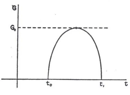 Mô hình bị lãng quên của Einstein dự đoán cái kết của vũ trụ