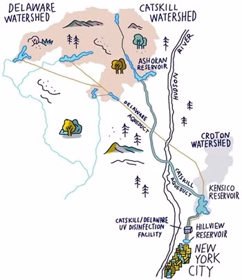 Hệ thống cung cấp nước cho New York. Đồ họa: NYTimes.