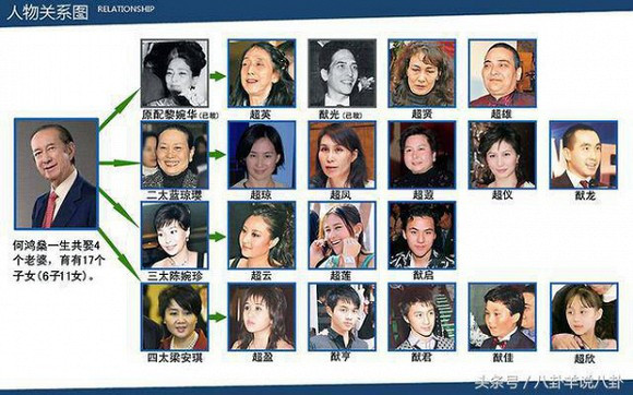 Hà Hồng Sân,Lê Uyển Hoa,sao Hoa ngữ,ông trùm sòng bạc Macau