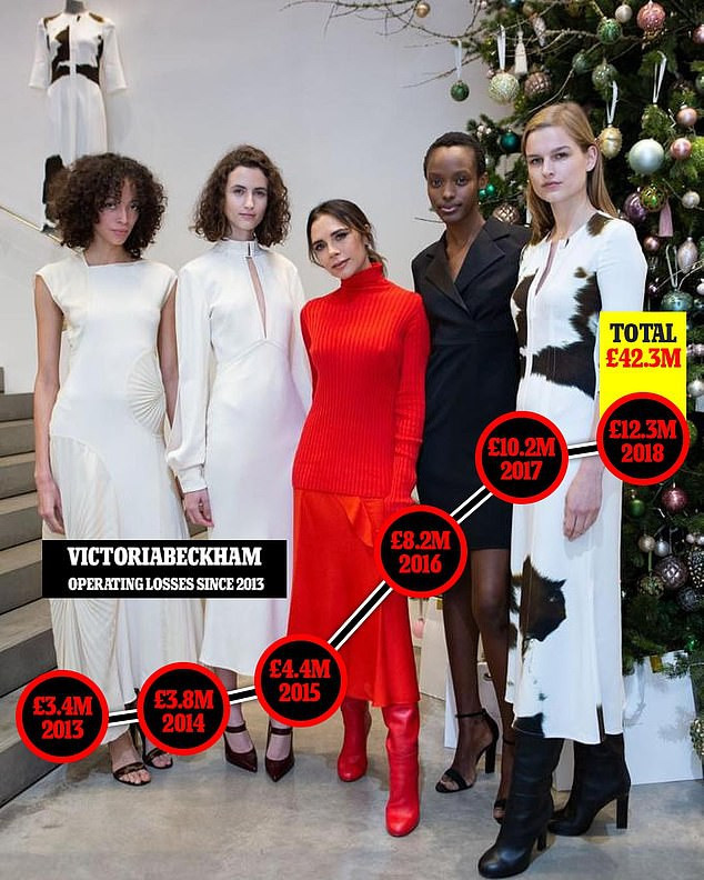 Thương hiệu thời trang Victoria Beckham lỗ khổng lồ ảnh 1 ‘Giật mình’ trước khoản lỗ khổng lồ của thương hiệu thời trang Victoria Beckham - ảnh 1