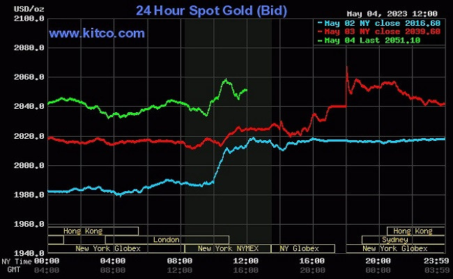 Giá vàng thế giới hôm nay (5/5) tiếp tục tăng kỷ lục