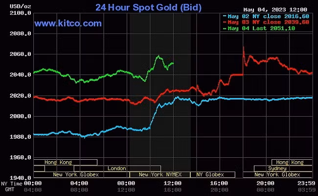 Giá vàng thế giới hôm nay (5/5) tiếp tục tăng kỷ lục