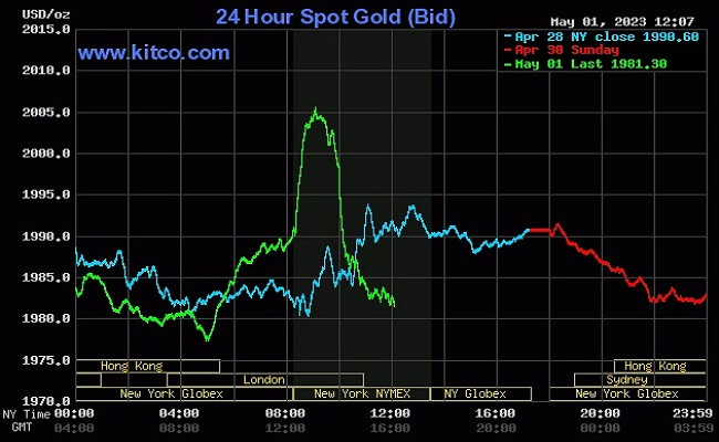 Giá vàng thế giới hôm nay (2/5) giảm nhẹ trong khi chờ thông tin từ cuộc họp Fed Giá vàng thế giới hôm nay (2/5) giảm nhẹ trong khi chờ thông tin từ cuộc họp Fed
