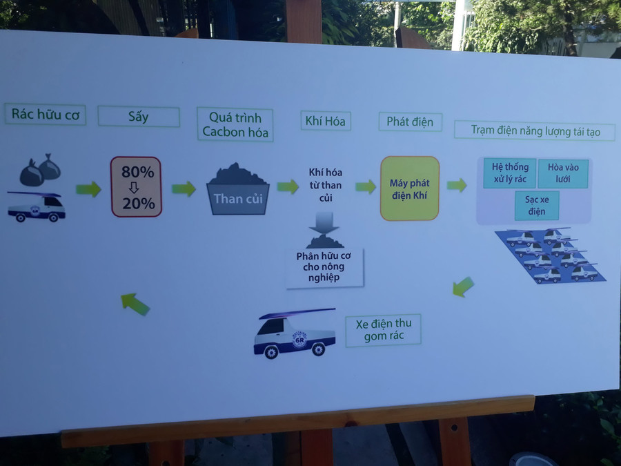 Xe trung chuyển rác sử dụng điện tạo ra từ quy trình xử lý rác thải