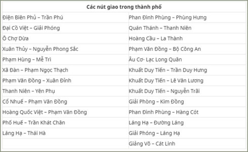 phạt nguội vi phạm giao thông: cách tra cứu và điểm đặt camera... hình 2 phat nguoi vi pham giao thong: cach tra cuu va diem dat camera... hinh 2