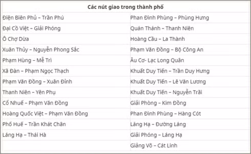 phat nguoi vi pham giao thong: cach tra cuu va diem dat camera... hinh 2