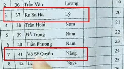 Những tên khai sinh "độc nhất vô nhị" tại Việt Nam 